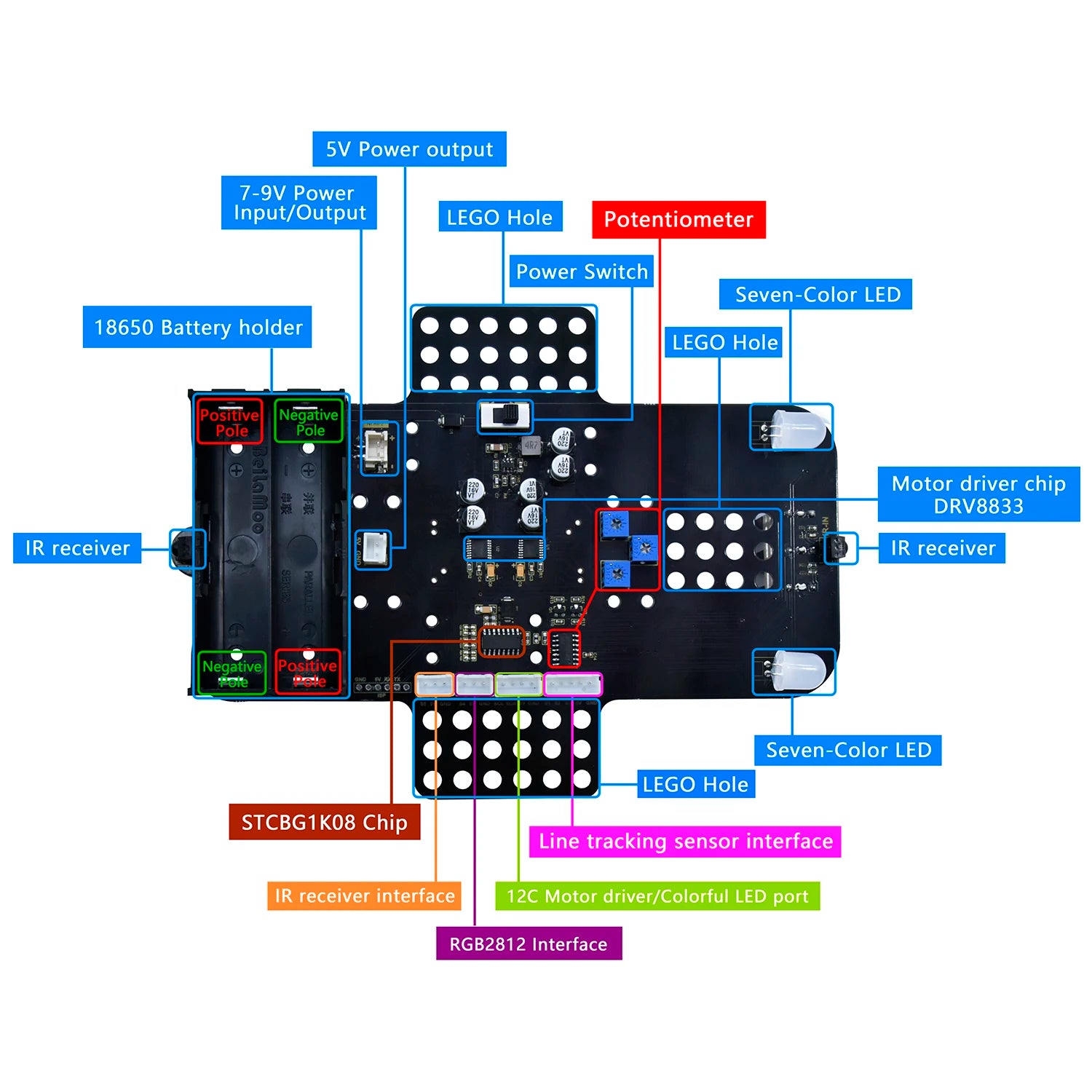 Smart Robot Car+18 Projects For BBC Micro:bit Robot Car Python Kit STE